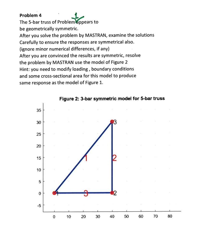 Solved Problem 4 The 5-bar truss of Problemappears to be | Chegg.com