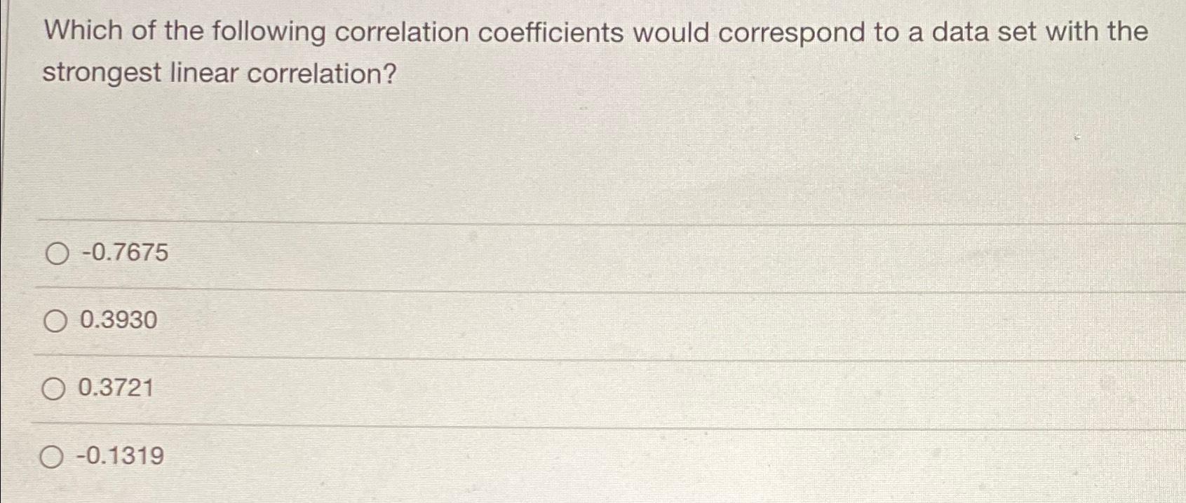 Solved Which of the following correlation coefficients would | Chegg.com
