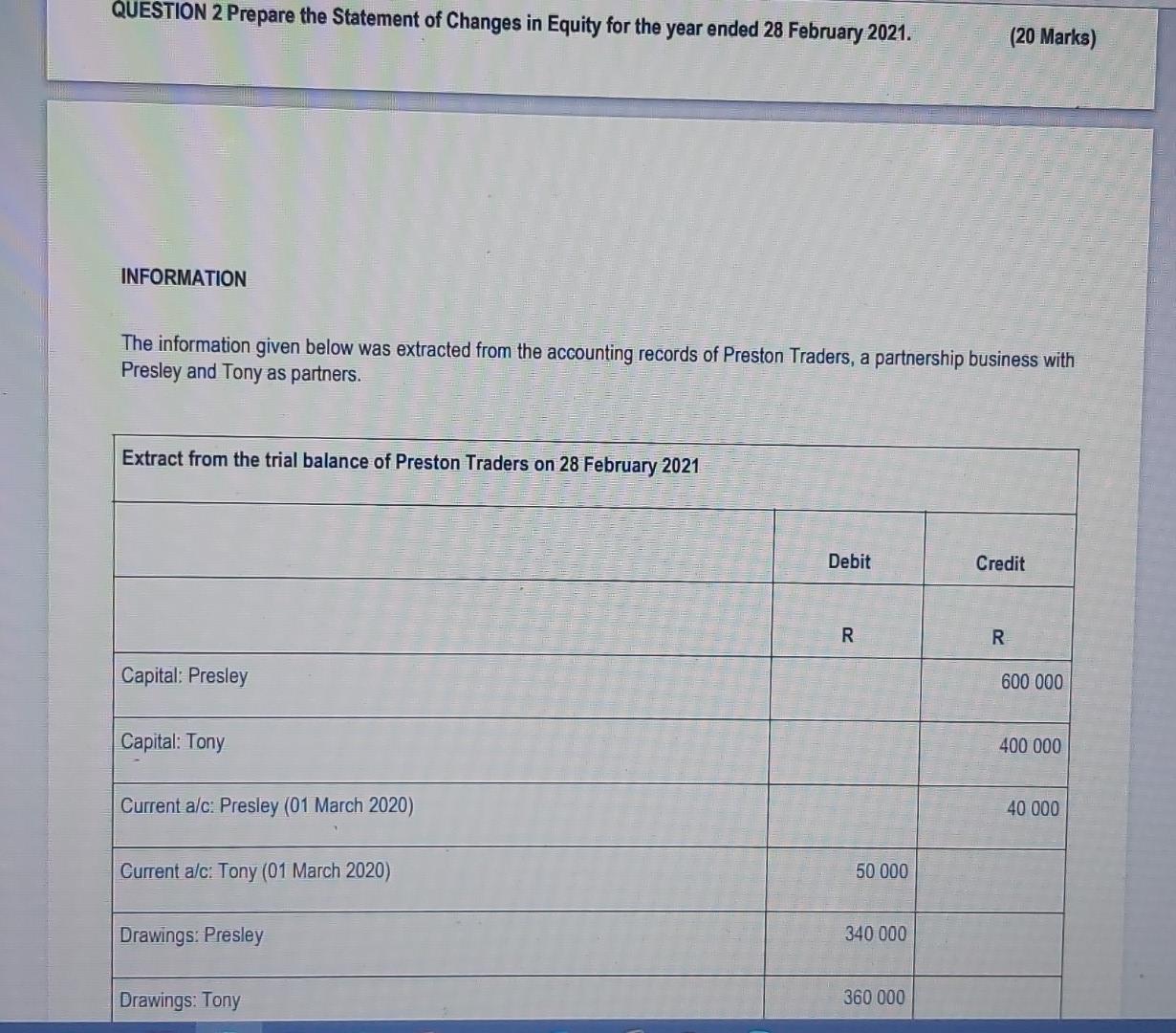 Solved Prepare A Statement Of Changes In Equity For Year Chegg Com   Image