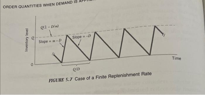 Solved The basic economic order quantity that we derived | Chegg.com