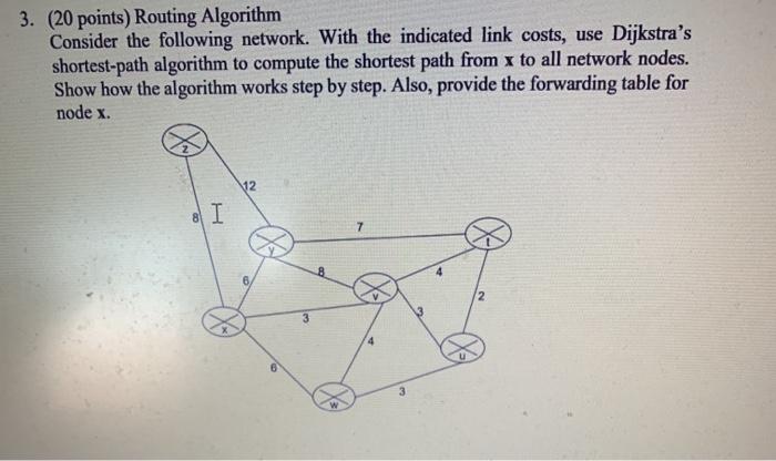 Solved 3. (20 points) Routing Algorithm Consider the | Chegg.com