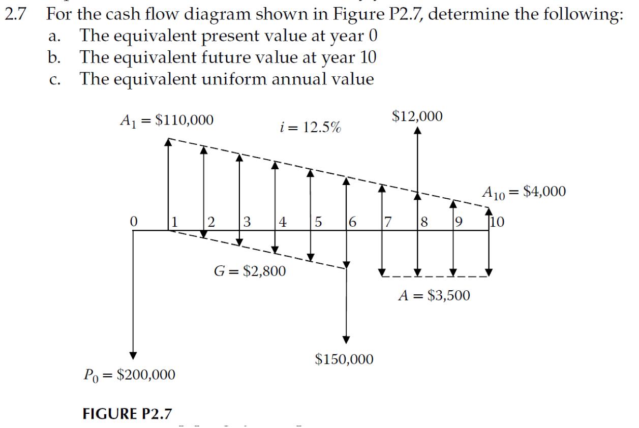P A Economics Cash Flow Diagram Positive Cashflow Property C