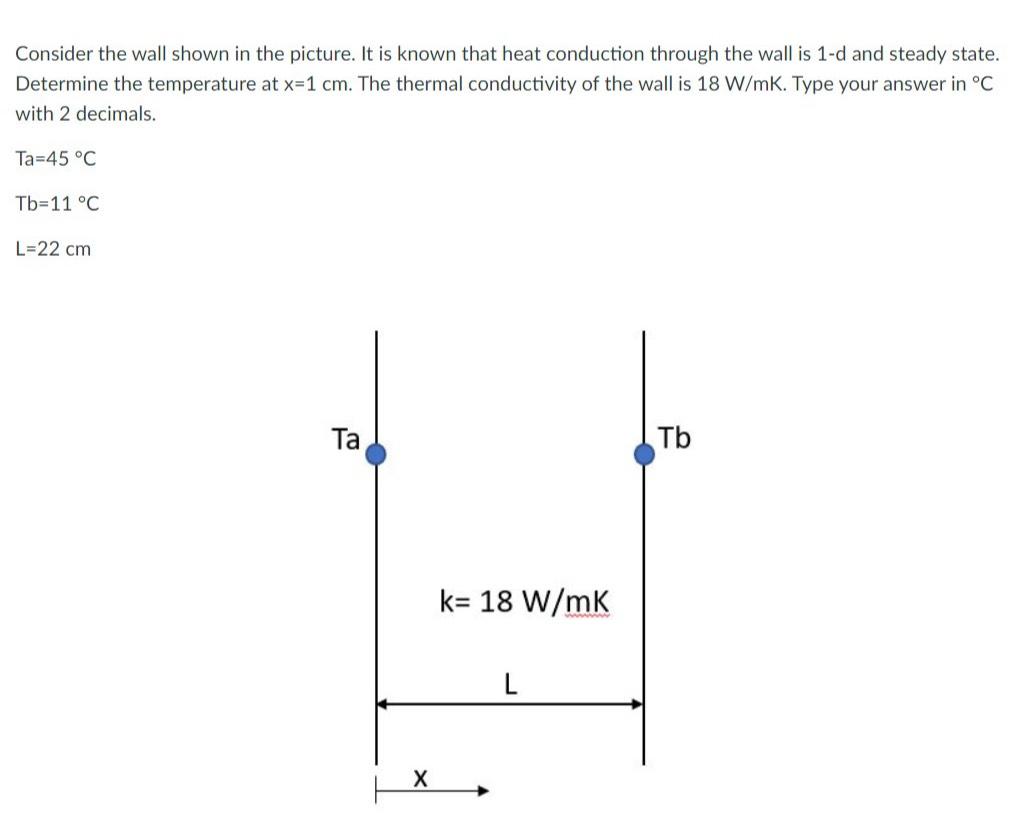 Solved Consider the wall shown in the picture. It is known | Chegg.com