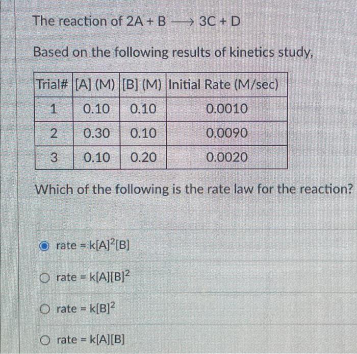 Solved The Reaction Of 2 A+B 3C+D Based On The Following | Chegg.com