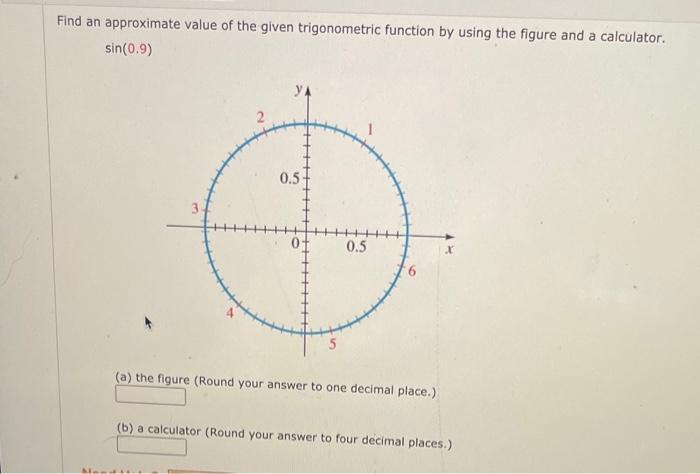 Solved Find an approximate value of the given trigonometric | Chegg.com