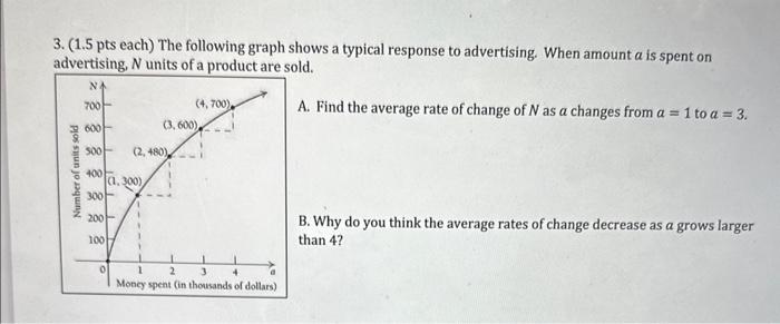 Solved 3. (1.5 pts each) The following graph shows a typical | Chegg.com