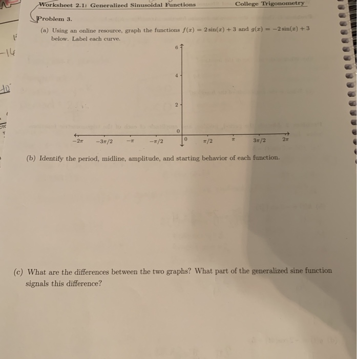 Solved Worksheet 2.1: Generalized Sinusoidal Functions | Chegg.com