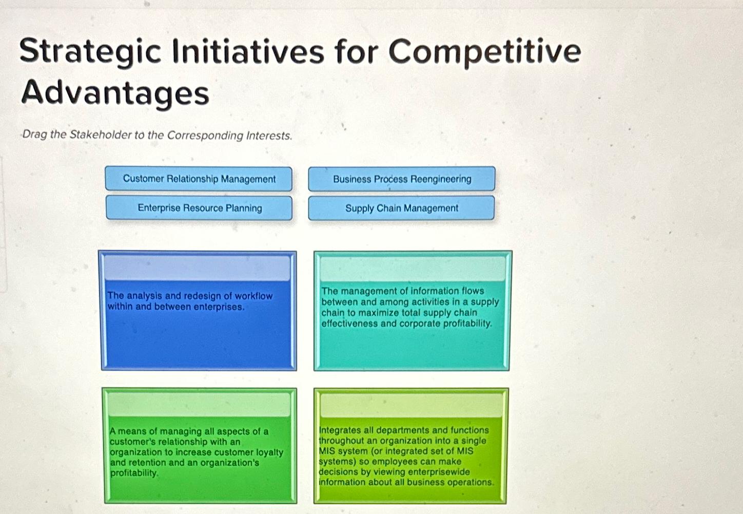 Solved Strategic Initiatives for Competitive AdvantagesDrag | Chegg.com