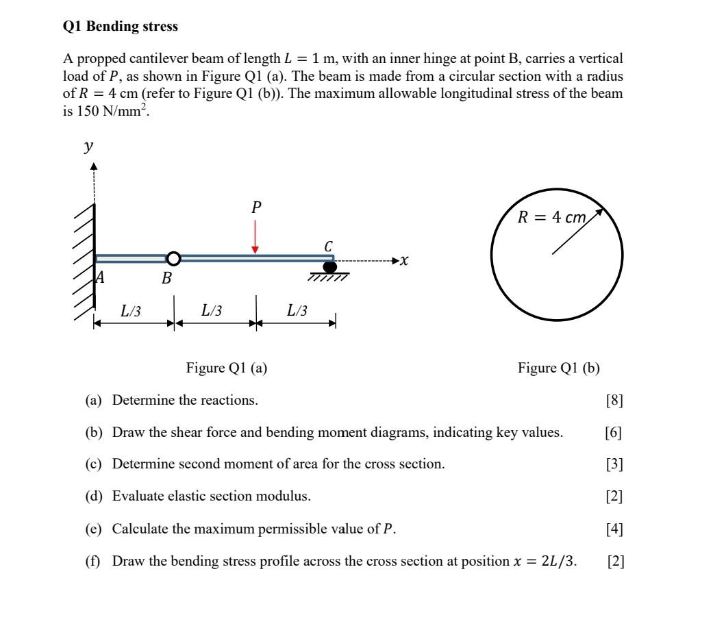 Solved A Propped Cantilever Beam Of Length L 1 M With An