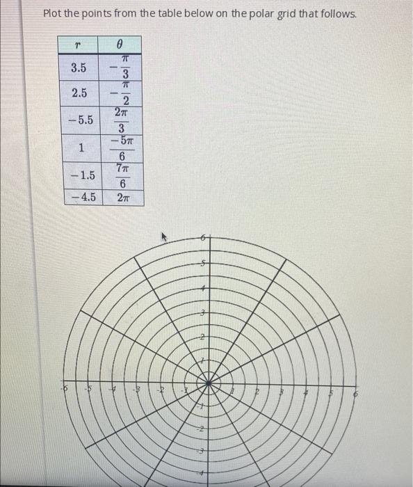 Solved Plot the points from the table below on the polar | Chegg.com