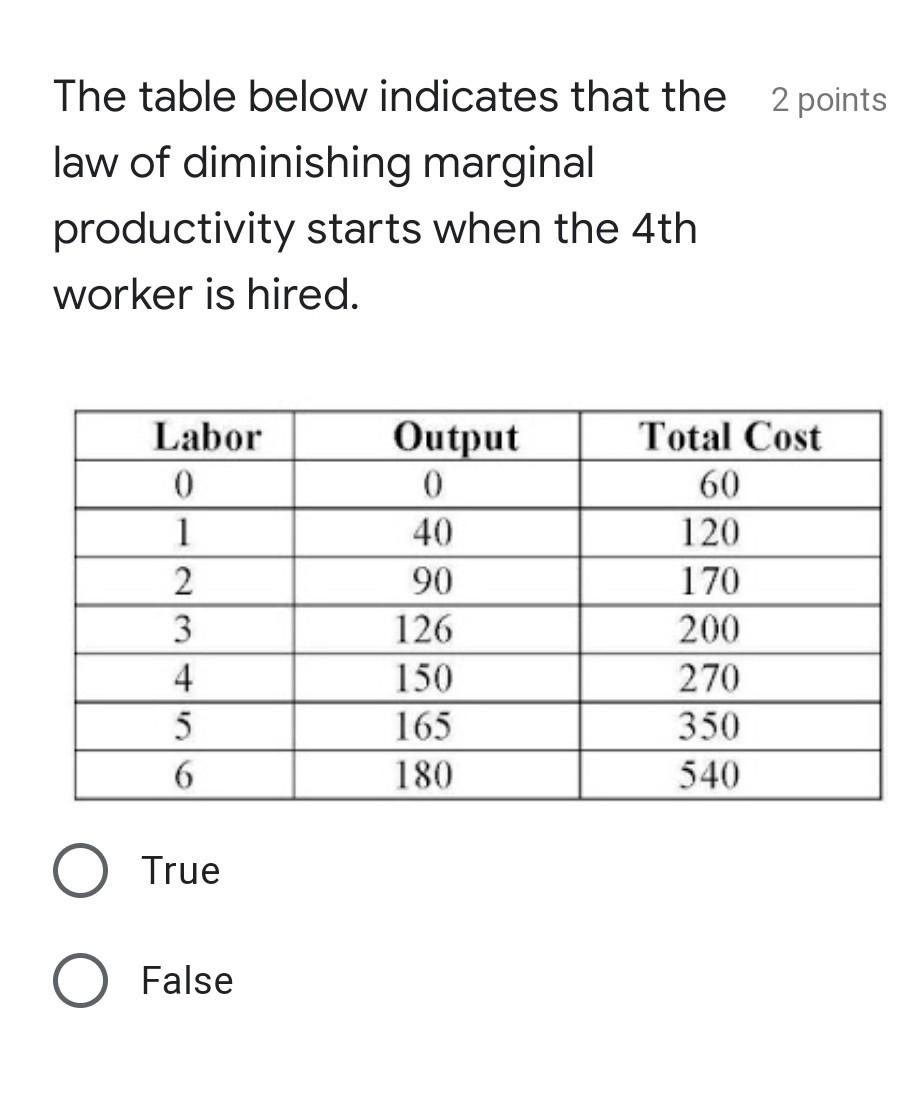 Solved When The Marginal Product Of A Variable Input Is Less Chegg