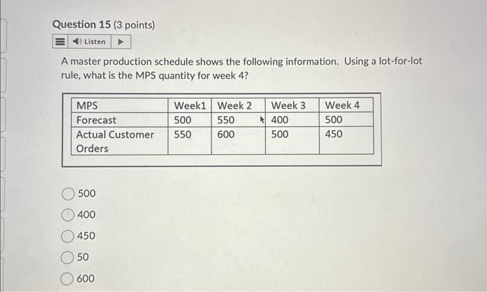 Solved A master production schedule shows the following | Chegg.com