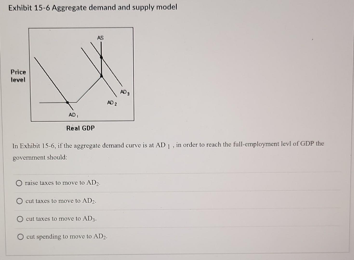 Solved Exhibit 15-6 Aggregate demand and supply model In | Chegg.com