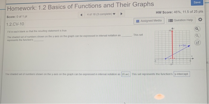 Solved Save Homework: 1.2 Basics of Functions and Their | Chegg.com