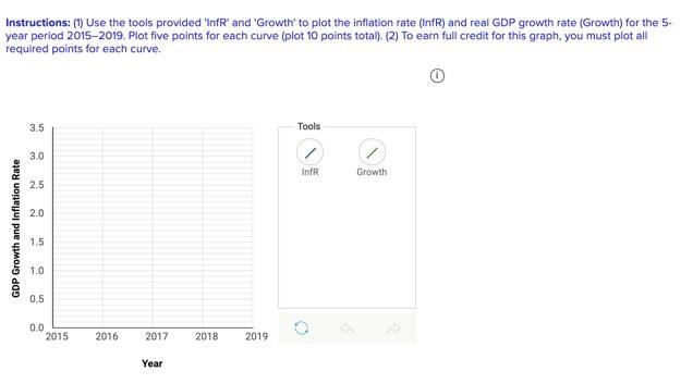 Solved Using the data below.complete the graph and answer | Chegg.com