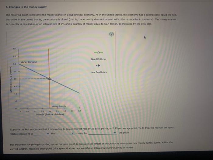 Solved 3. Changes in the money supply The following graph | Chegg.com