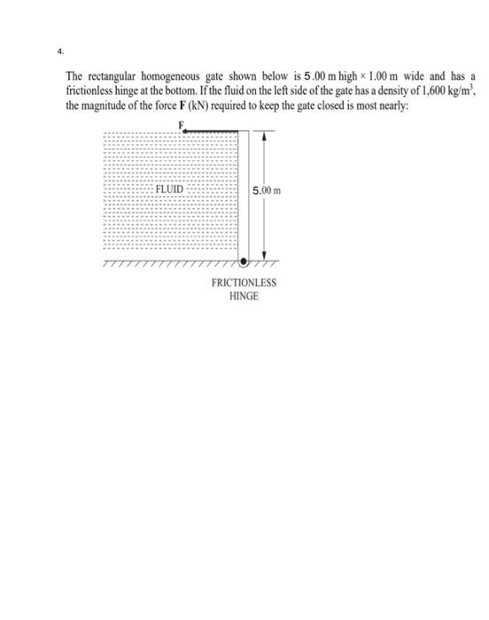 Solved The rectangular homogeneous gate shown below is 5.00 | Chegg.com