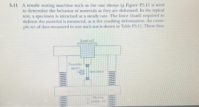 Solved .11 A tensile testing machine such as the one shown | Chegg.com