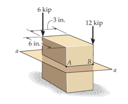 Solved determine the normal stresses at point A and B. | Chegg.com