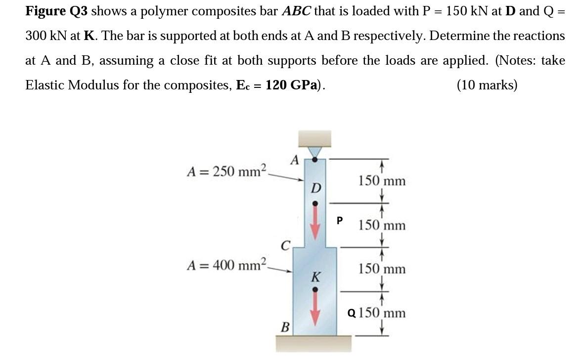 Solved = Figure Q3 shows a polymer composites bar ABC that | Chegg.com