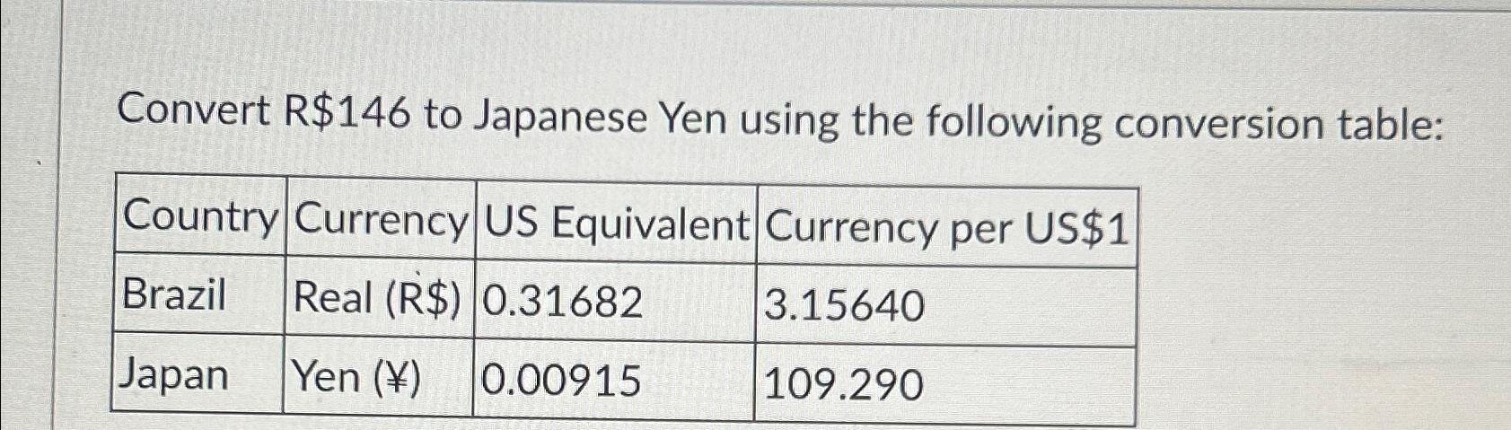 Solved Convert R$146 ﻿to Japanese Yen Using The Following | Chegg.com