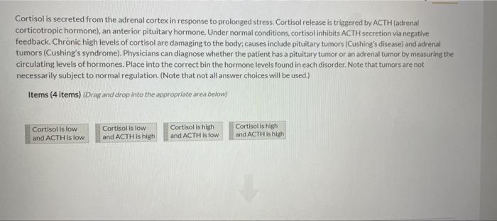 Solved Cortisol is secreted from the adrenal cortex in | Chegg.com