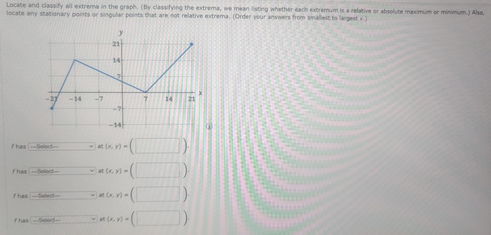 Solved Locate and classify all extrema in the graph. (By | Chegg.com