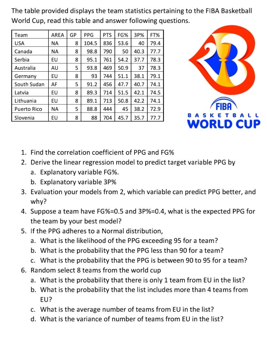 Solved The Table Provided Displays The Team Statistics | Chegg.com