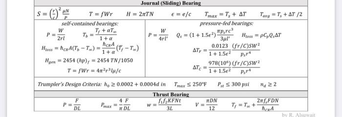 I want design calculations for bushed bearing | Chegg.com