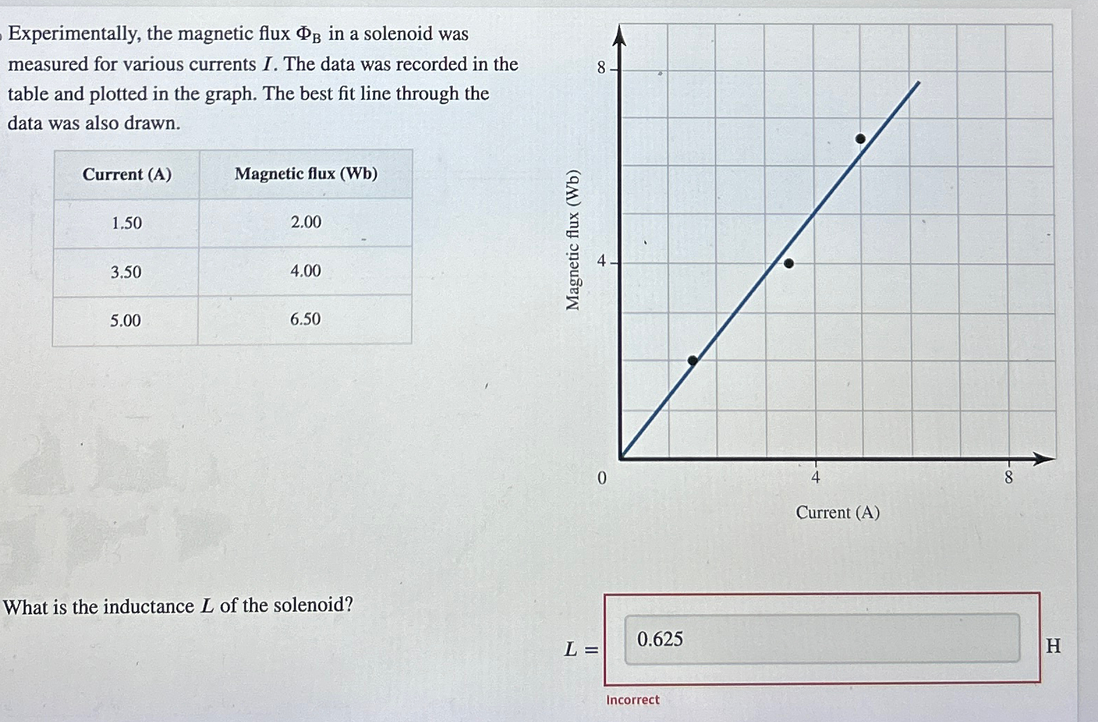 Solved Experimentally The Magnetic Flux Φb ﻿in A Solenoid 0506