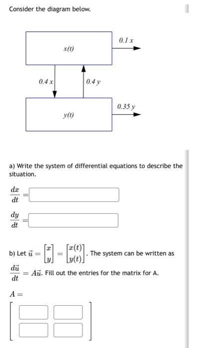 Solved Consider the diagram below. a) Write the system of | Chegg.com