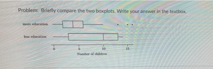 Solved Problem: Briefly compare the two boxplots. Write your | Chegg.com