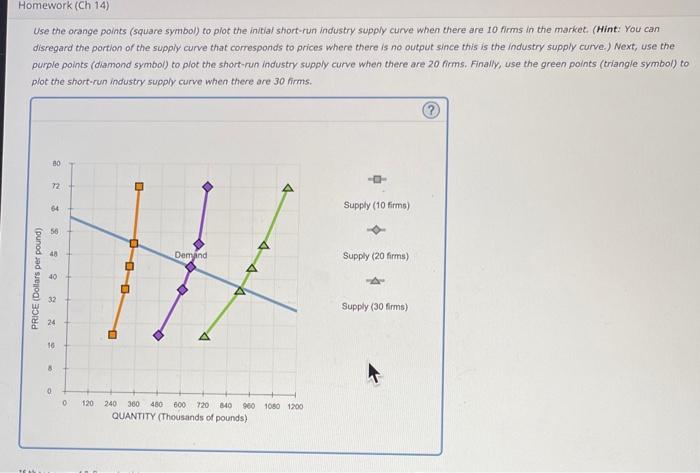 Solved could you double check my graph and help me witn the | Chegg.com