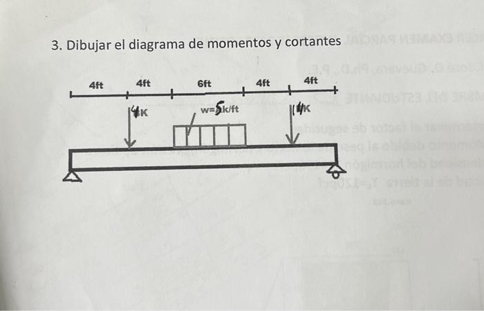 3. Dibujar el diagrama de momentos y cortantes