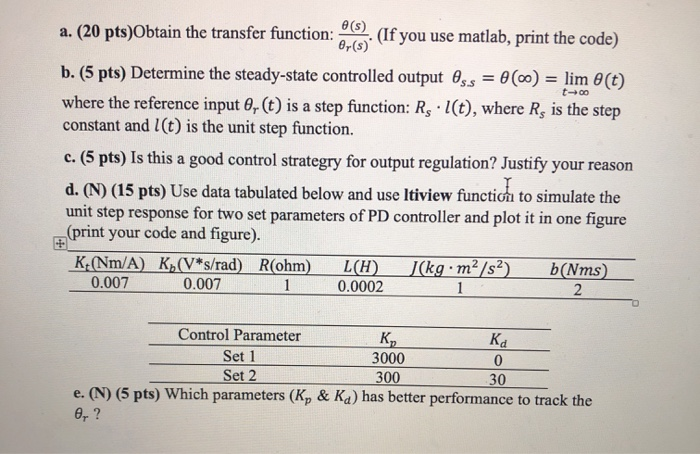 Solved Problem 2 (50 pts) Consider the DC motor system with | Chegg.com