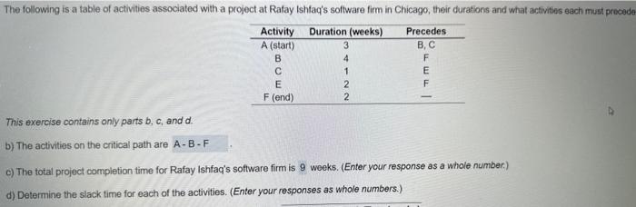 Solved This Exercise Contains Only Parts B,c, And D. B) The | Chegg.com