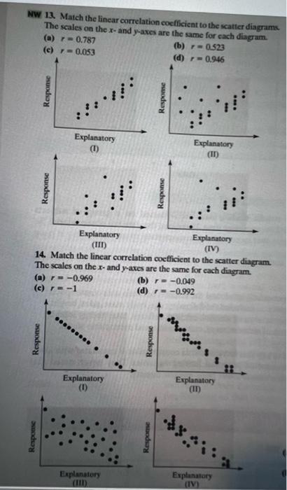 Solved NW 13. Match the linear correlation coefficient to | Chegg.com