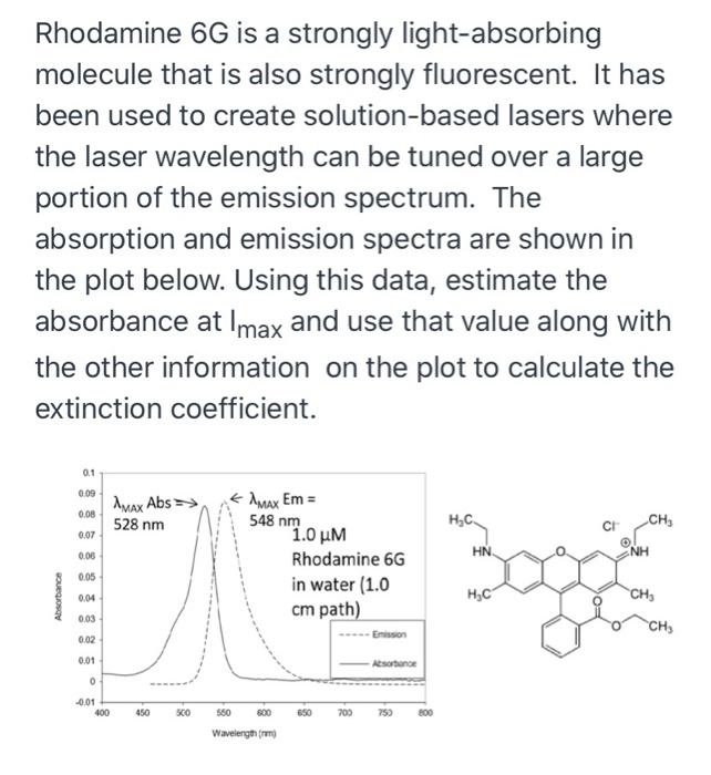 Solved Rhodamine 6G is a strongly light-absorbing molecule | Chegg.com