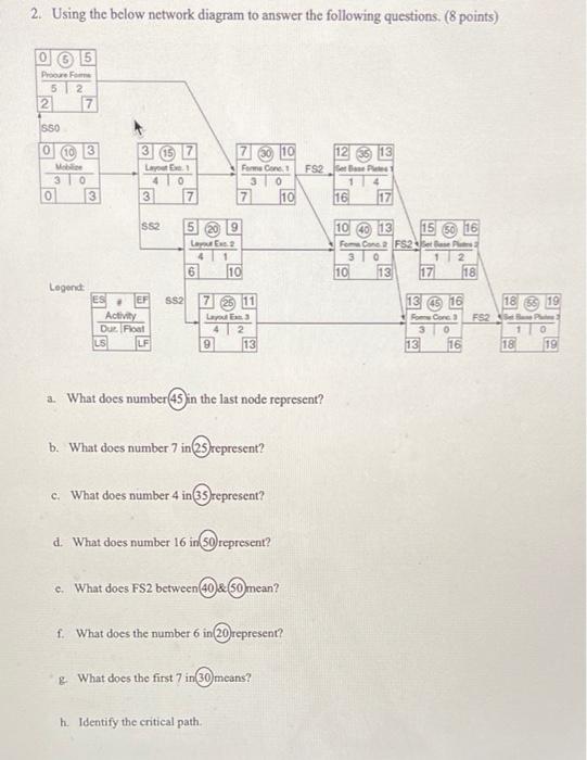 Solved 2. Using the below network diagram to answer the | Chegg.com