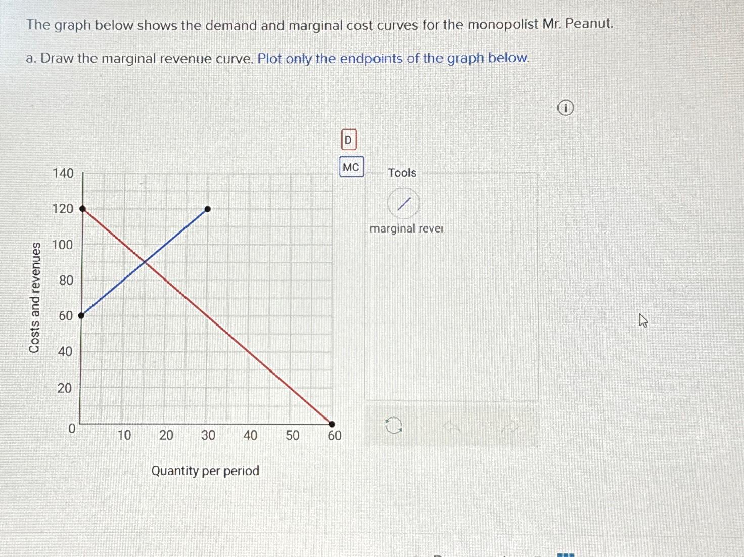 Solved The graph below shows the demand and marginal cost