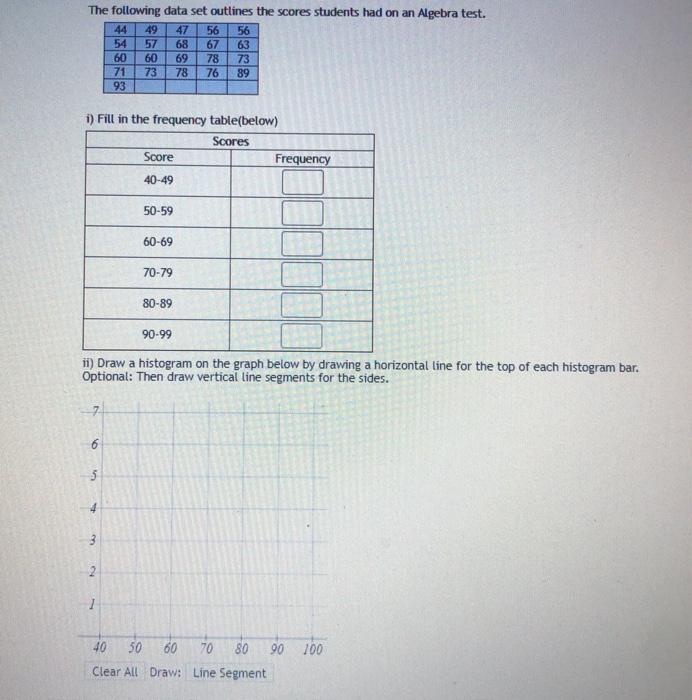 Solved The following data set outlines the scores students | Chegg.com