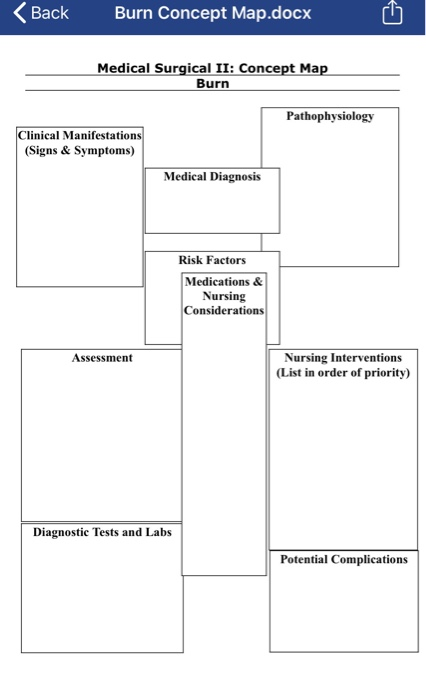 Solved Back Burn Concept Map.docx G Medical Surgical Ii: 