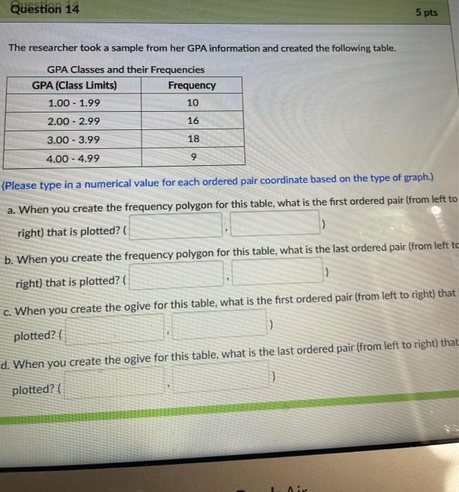 Solved Question 14 5 pts The researcher took a sample from | Chegg.com