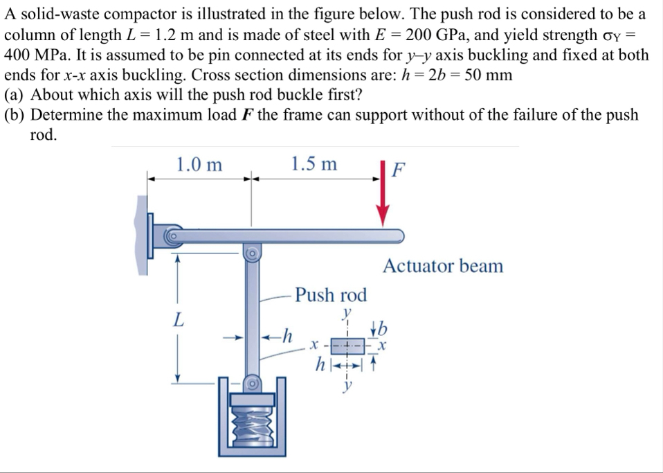 Solved A solid-waste compactor is illustrated in the figure | Chegg.com