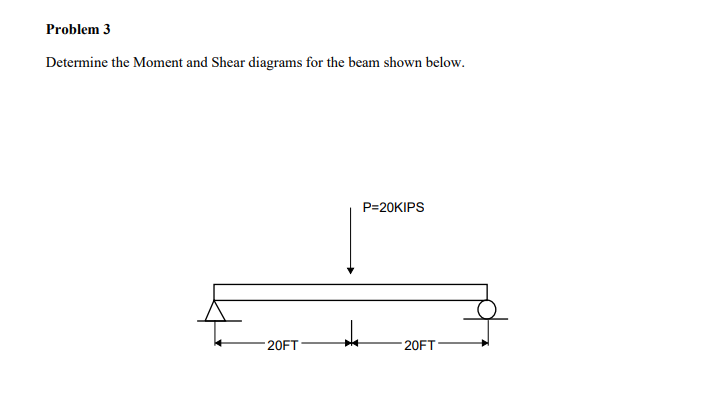 Solved Problem 3Determine the Moment and Shear diagrams for | Chegg.com