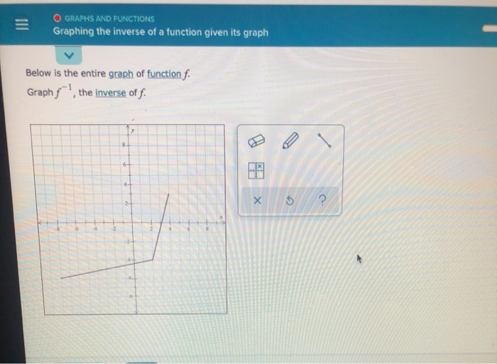 Solved O GRAPHS AND FUNCTIONS Graphing the inverse of a | Chegg.com