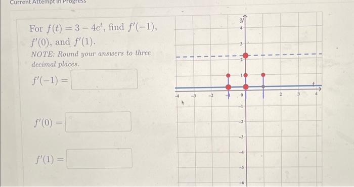 Solved For F(t)=3−4et, Find F′(−1), F′(0), And F′(1). NOTE: | Chegg.com