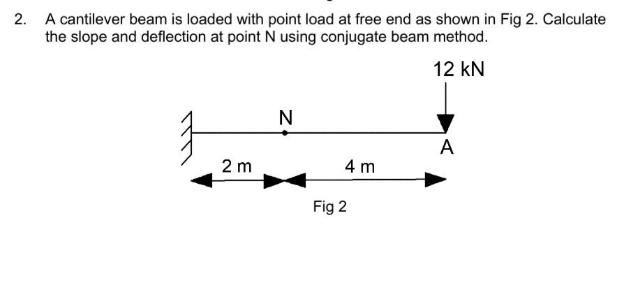 Solved 2. A cantilever beam is loaded with point load at | Chegg.com
