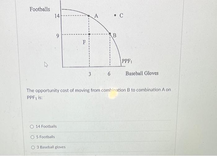 Solved The Opportunity Cost Of Moving From Combination B To | Chegg.com