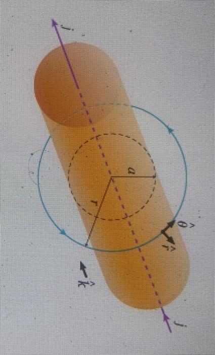 Solved U 1 Find the magnetic field a distance r from the | Chegg.com